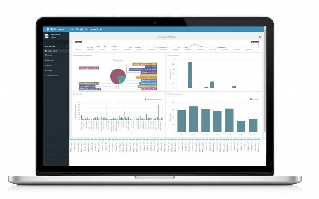 Computadora mostrando estadísticas de formularios